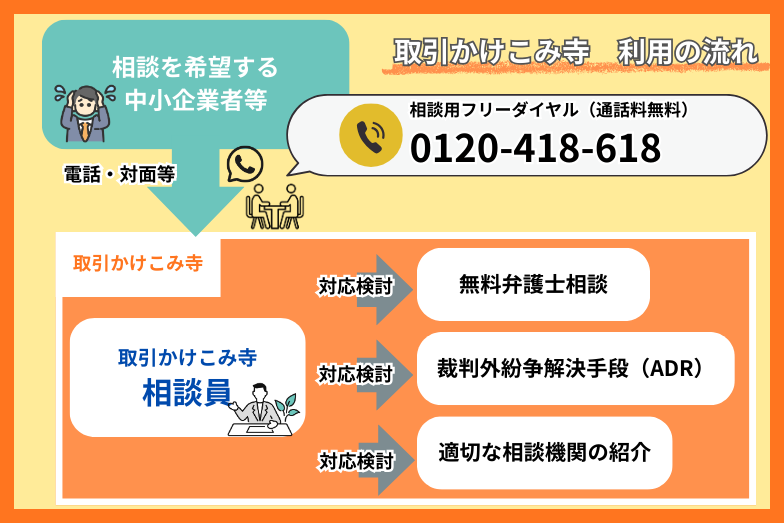 企業間取引トラブルは「取引かけこみ寺」へ！中小企業・個人事業主