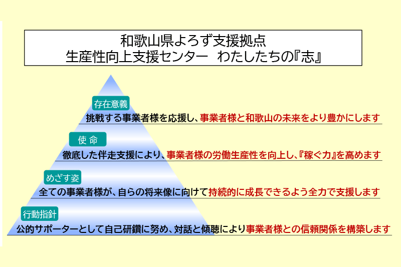 和歌山県よろず支援拠点生産性向上支援センター わたしたちの『志』